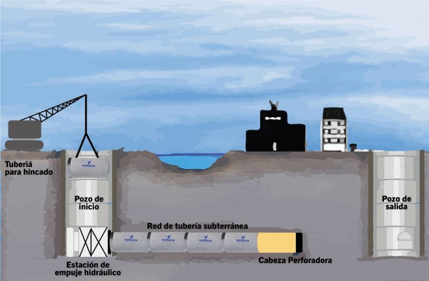 ilustracion tuberia para hincado o pipe jacking